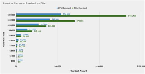 acr rakeback vs elite.